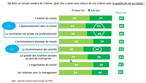 qualité de vie au travail linkedin louis vuitton
